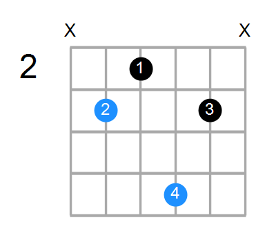 Cadd2 Chord